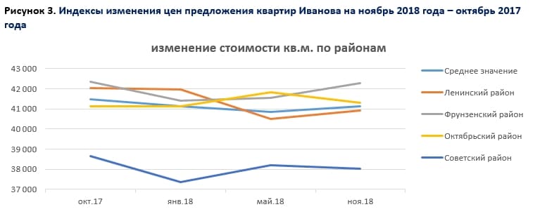 анализ рынка ноябрь 4.jpg анализ рынка ноябрь 4.jpg