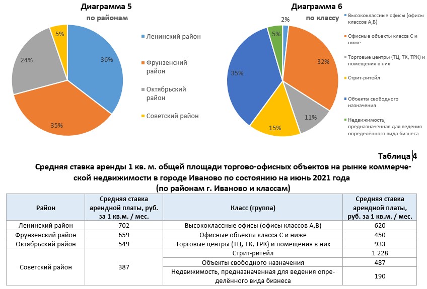 Анализ рынка недвижимости краснодара